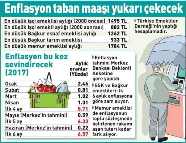 enflasyon taban maasi yukari cekecek