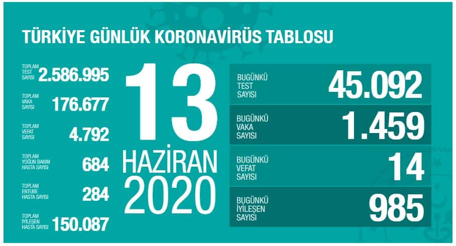 13haziran vaka sayisi