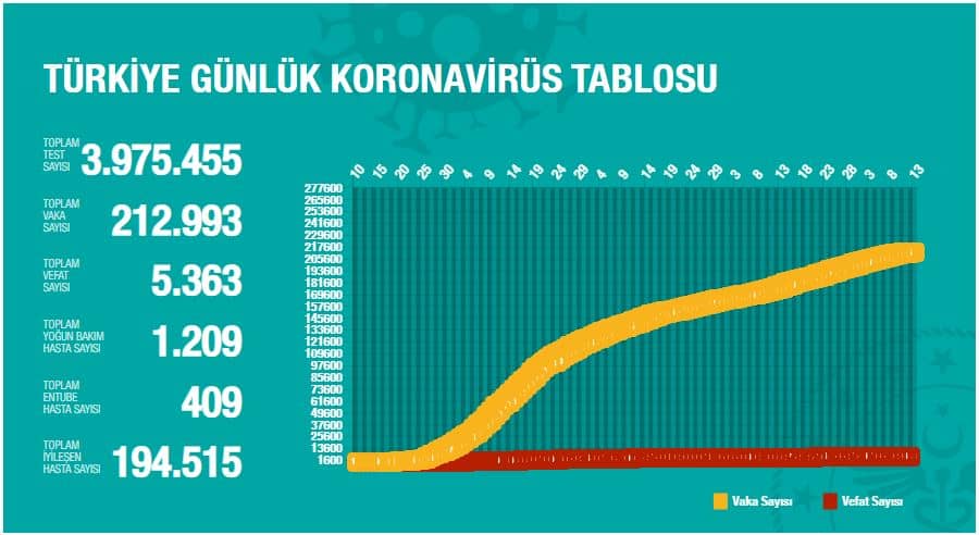 12 temmuz grafik