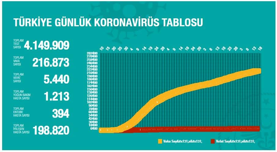 16temmuz grafik