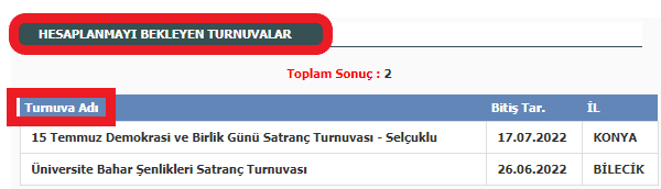 ukd bekleyen turnuvalar