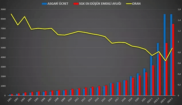 emekli maasi grafik1