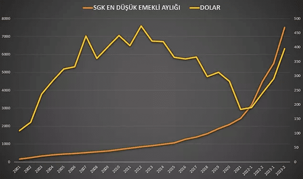 emekli maasi grafik2