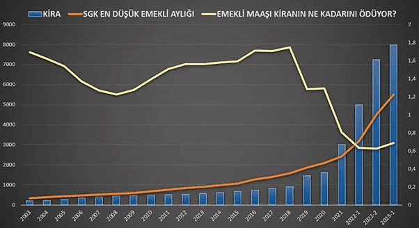 emekli maasi grafik3