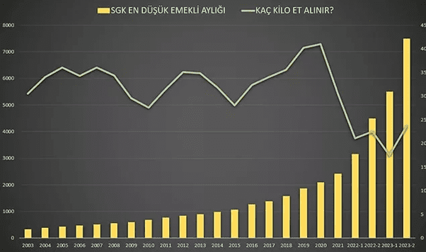 emekli maasi grafik4