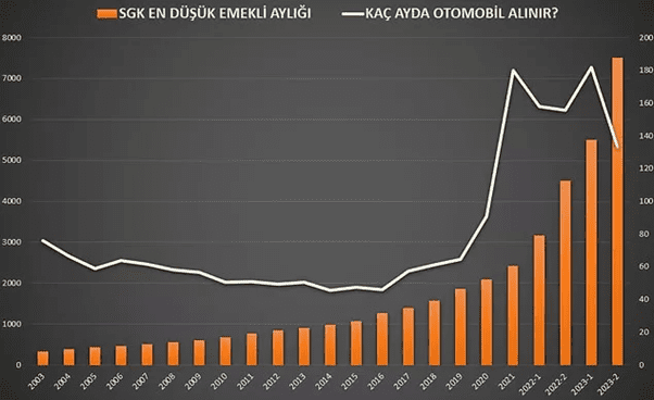 emekli maasi grafik5